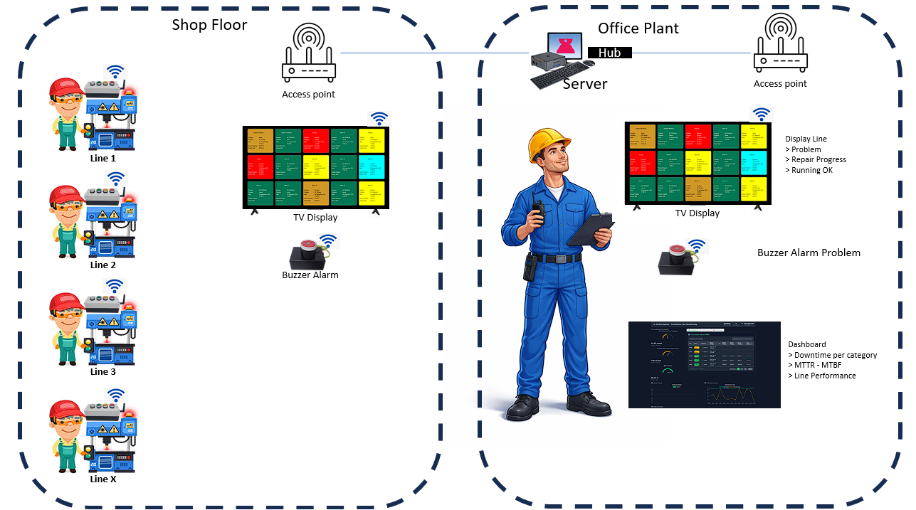 Masalah di Lantai Produksi
