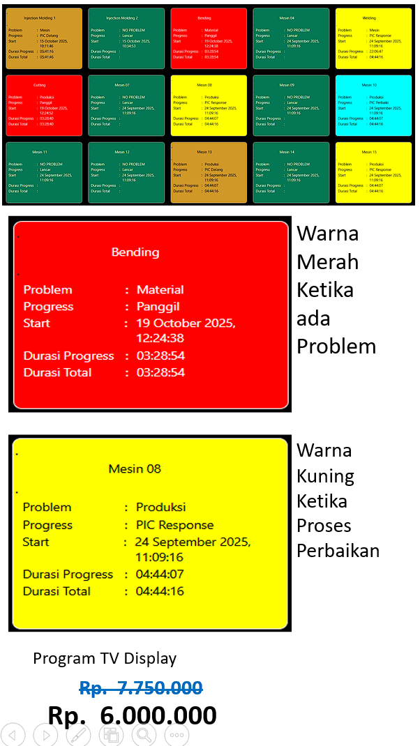 Masalah di Lantai Produksi